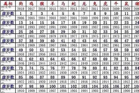 1985生肖鼠|生肖属相年份对照表 出生是生肖鼠的都有哪些年份